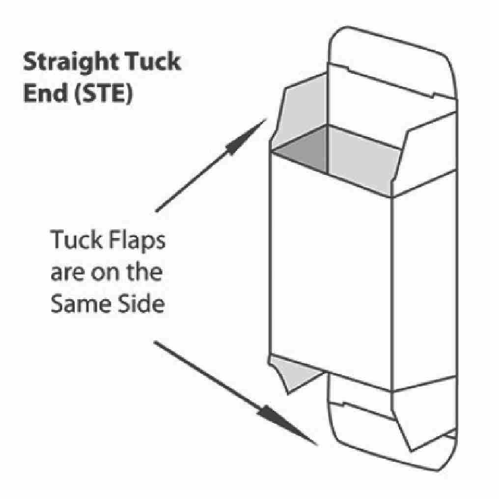 Tuck End Boxes
